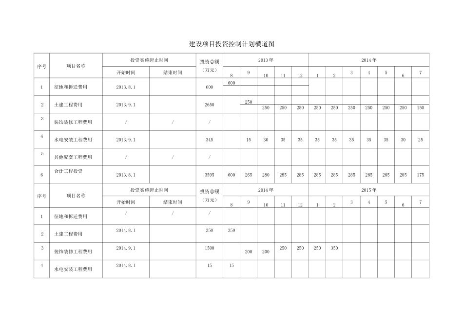 项目资金筹措方案样板doc)_第2页