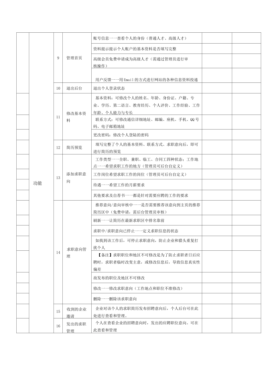 软件项目交付清单(1)_第3页