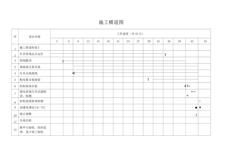 夜景亮化工程施工组织专项方案(简洁版)_第3页