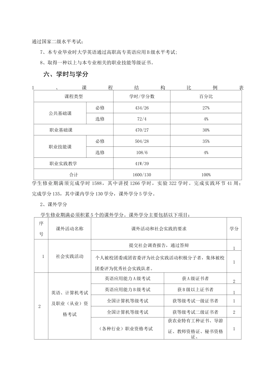 农业经济管理专业人才培养方案_第2页