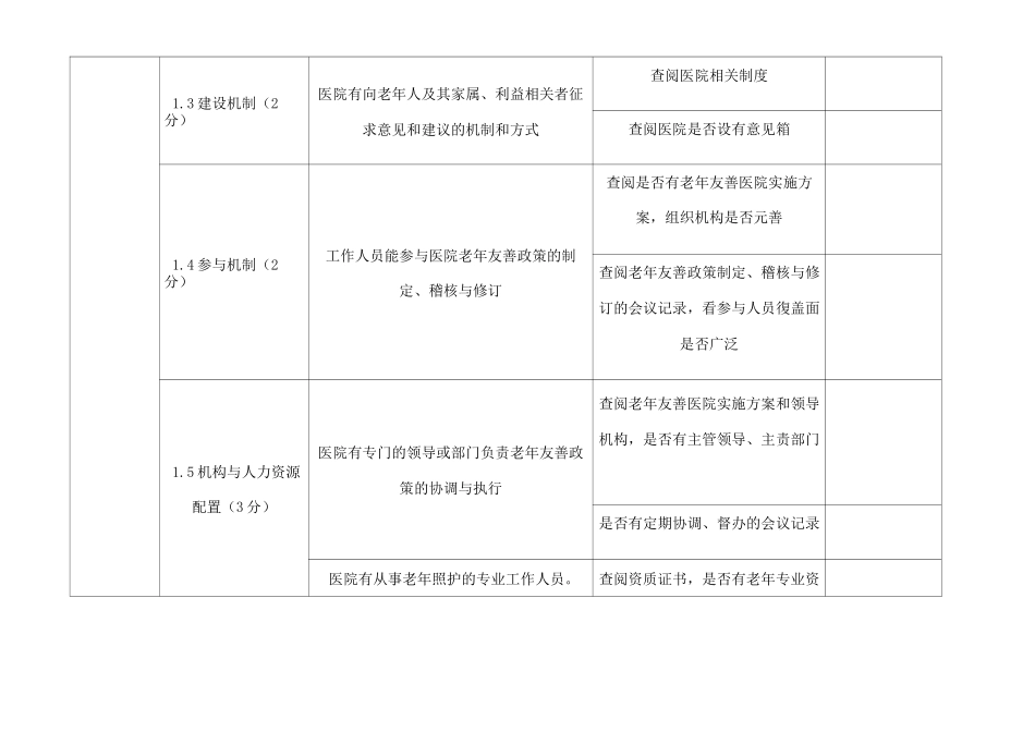 老年友善医院评审标准_第3页
