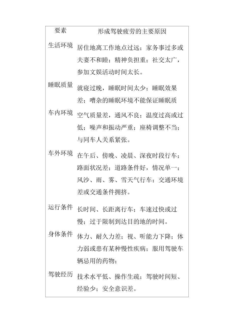 疲劳驾驶的危害与预防措施_第2页