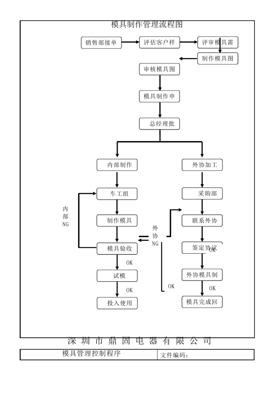 模具制作流程图_第3页
