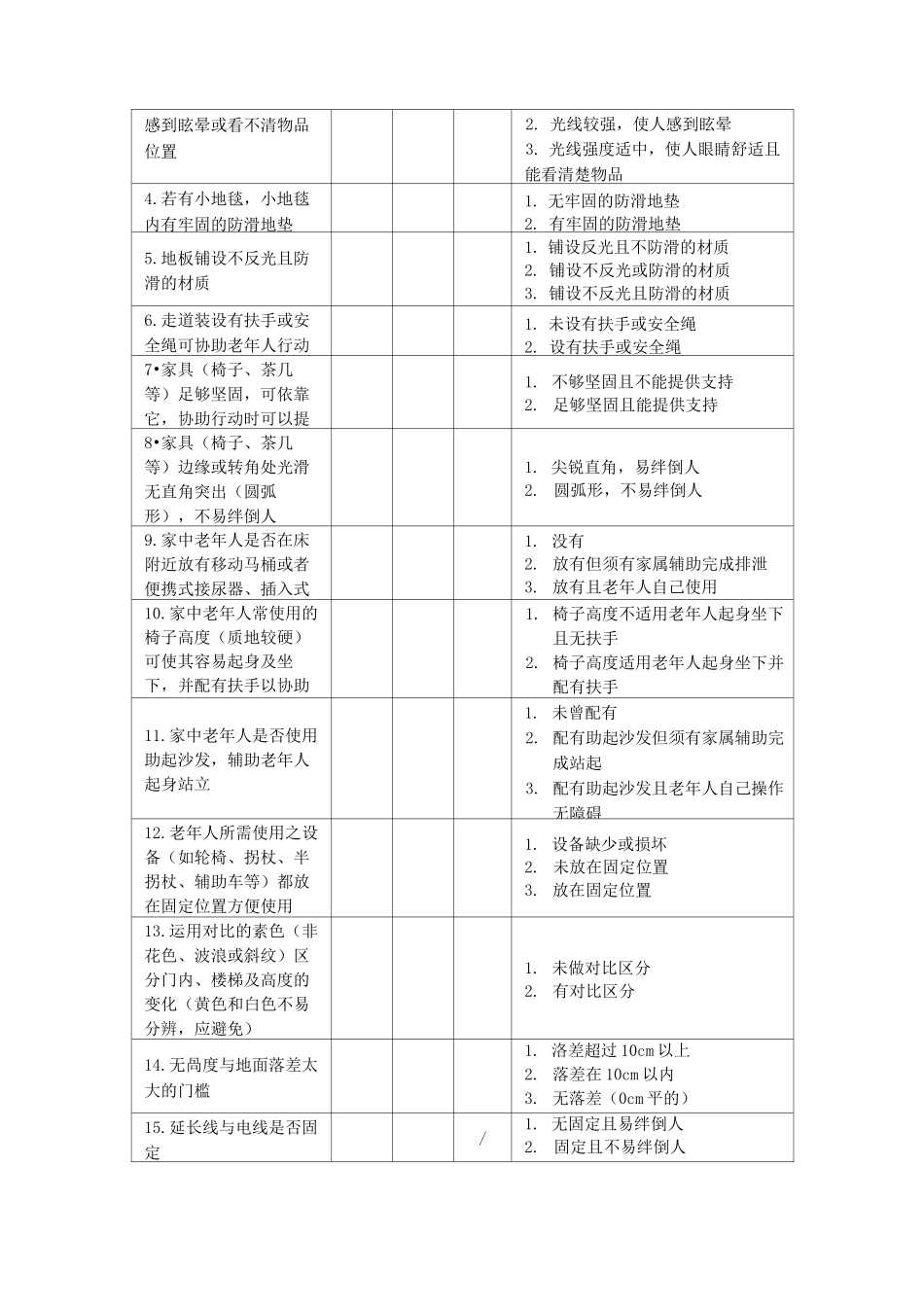 居家适老化改造需求评估量化表_第3页