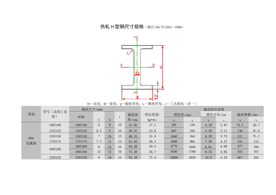 热轧H型钢尺寸规格详解_第1页