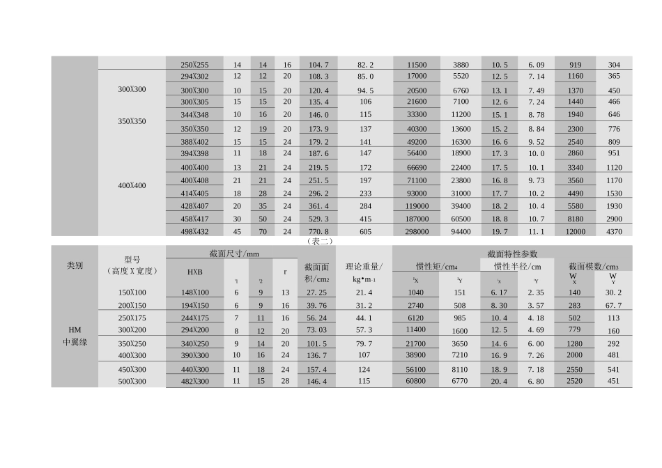 热轧H型钢尺寸规格详解_第2页