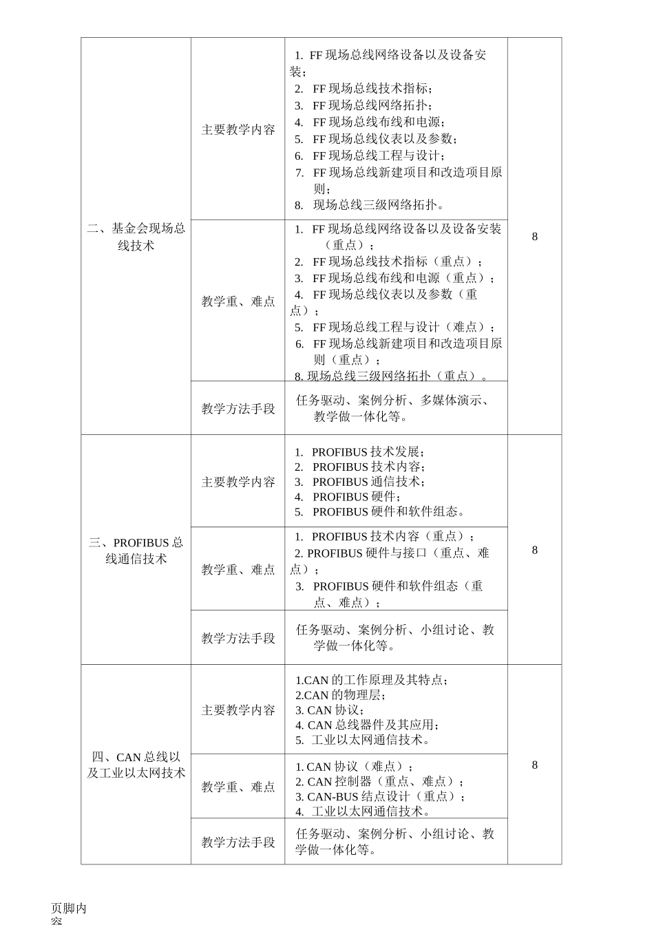 《现场总线与工业控制网络》课程标准_第3页