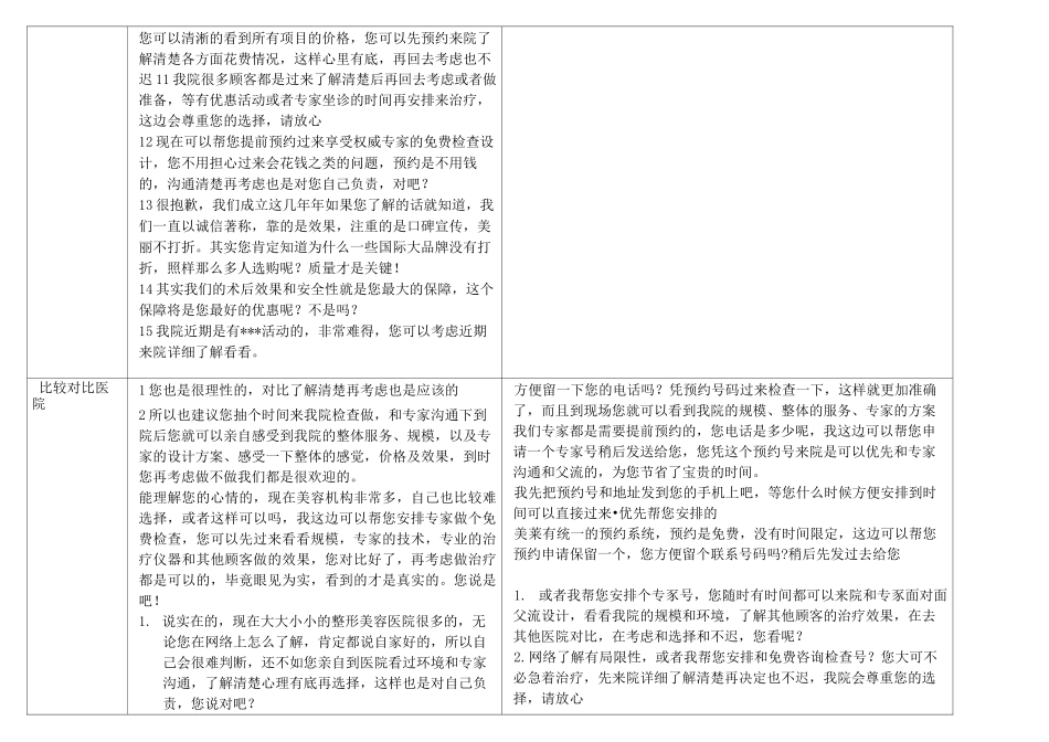 不同类型顾客邀约话术 (1)_第3页