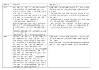 不同类型顾客邀约话术 (1)