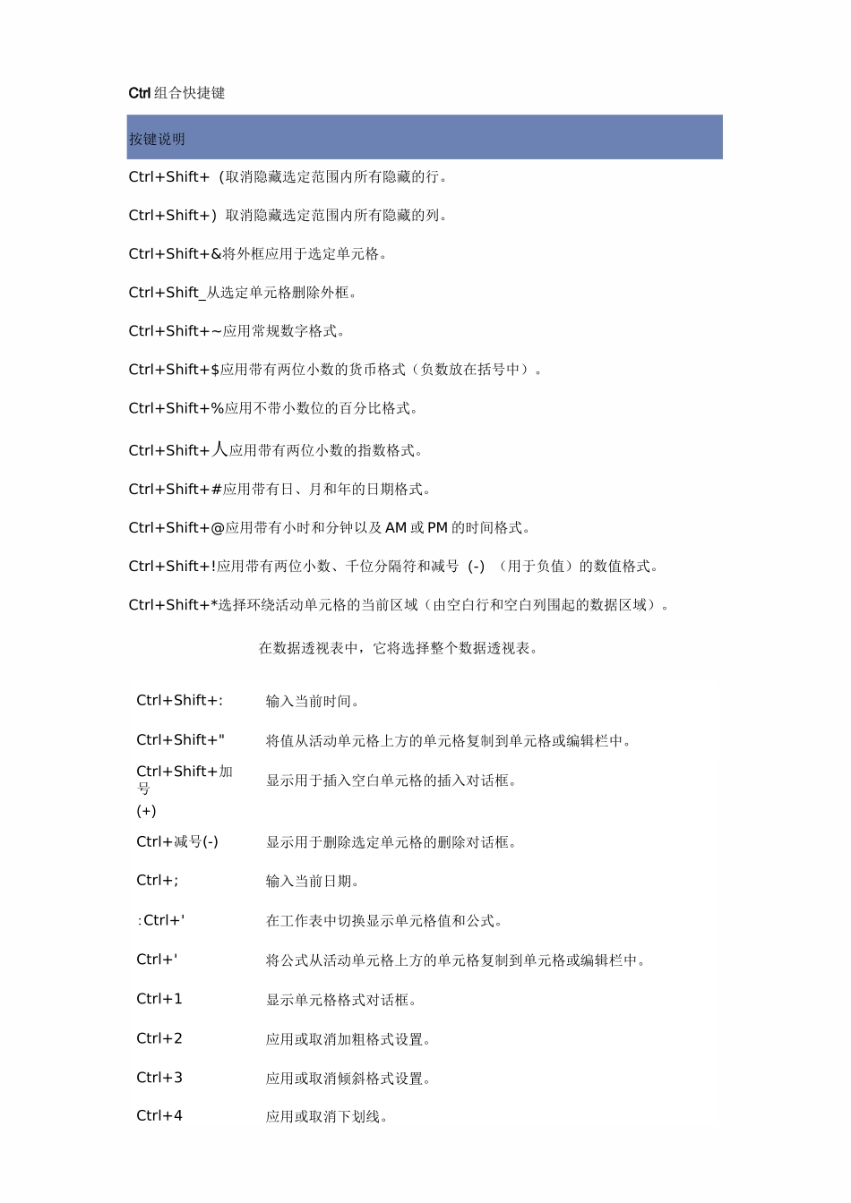 Ctrl 组合快捷键大全_第1页