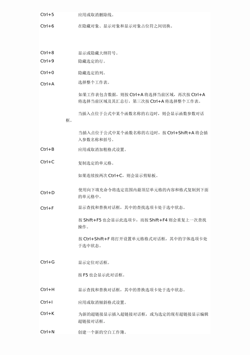 Ctrl 组合快捷键大全_第2页