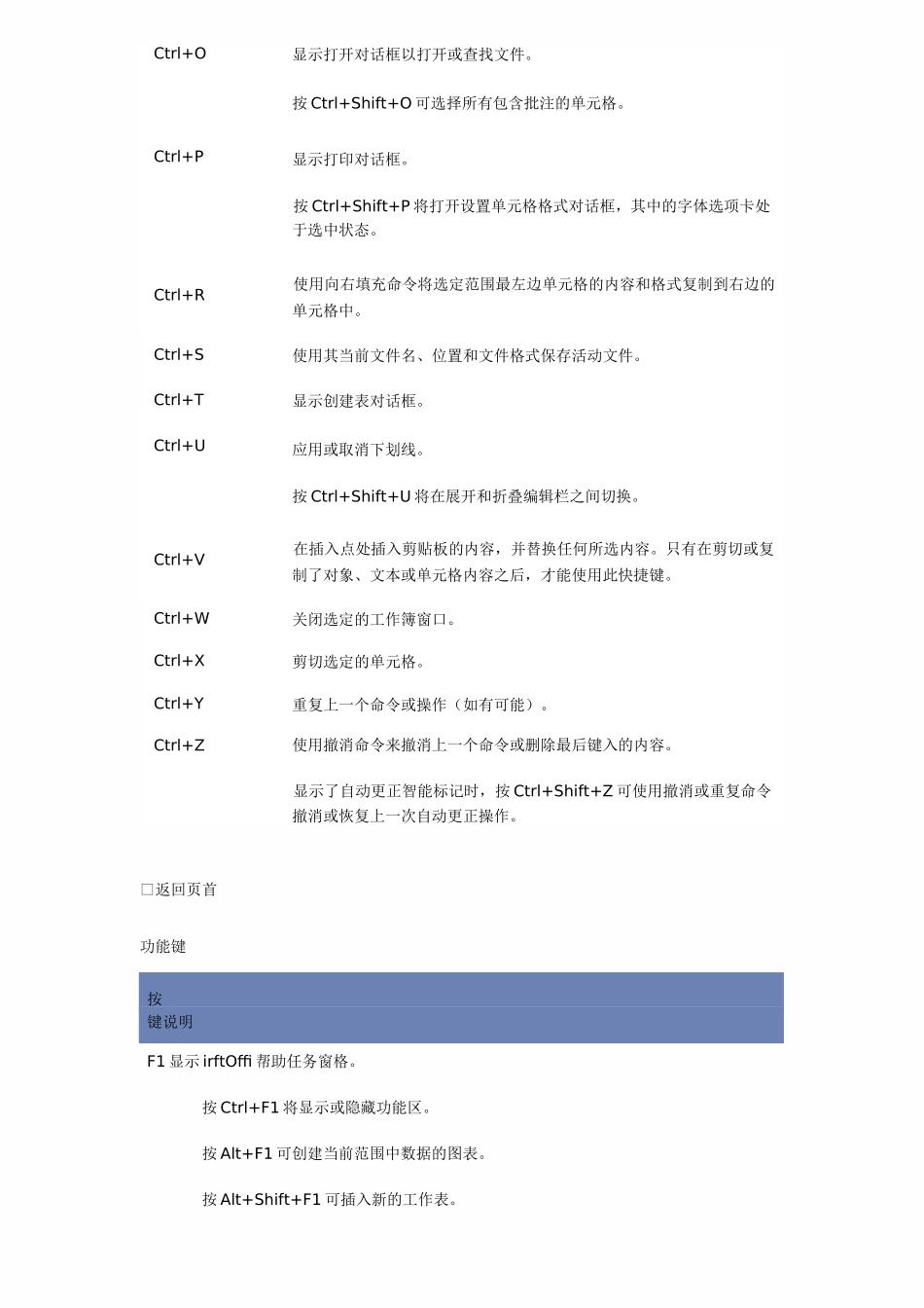 Ctrl 组合快捷键大全_第3页