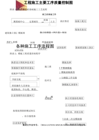 各种施工工序流程图