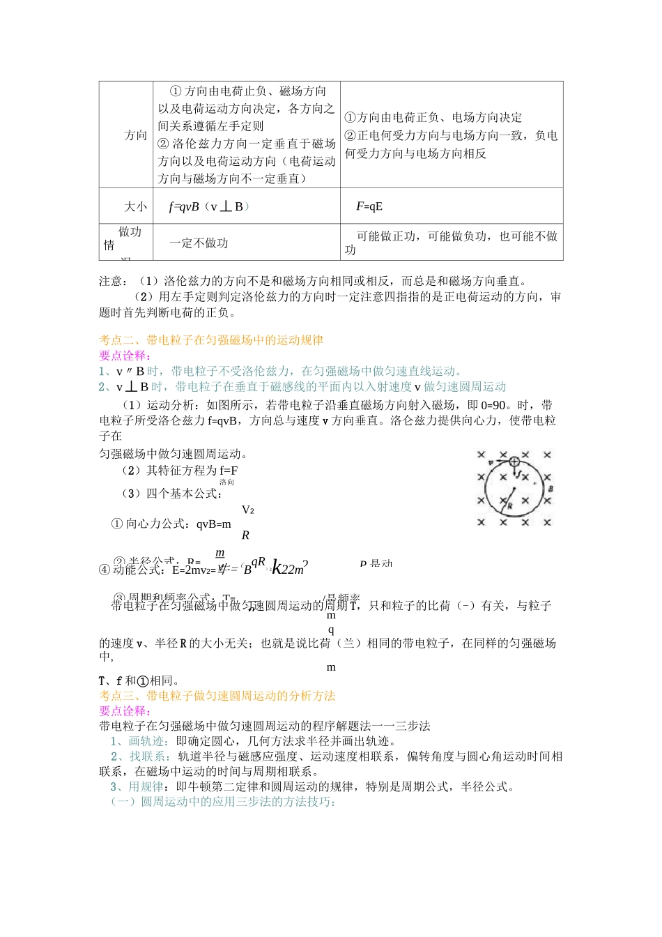 知识讲解 磁场对运动电荷的作用(基础) _第2页