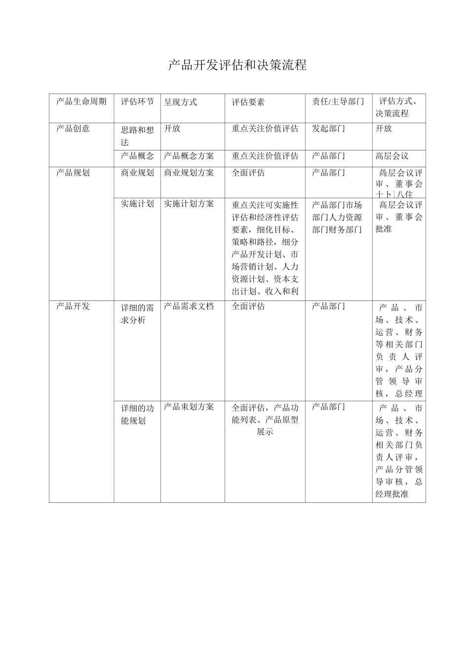 产品开发评审流程_第1页