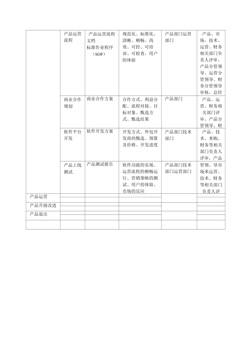 产品开发评审流程_第2页