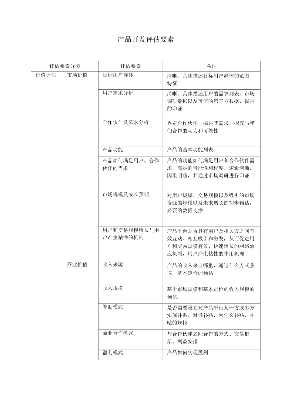 产品开发评审流程_第3页
