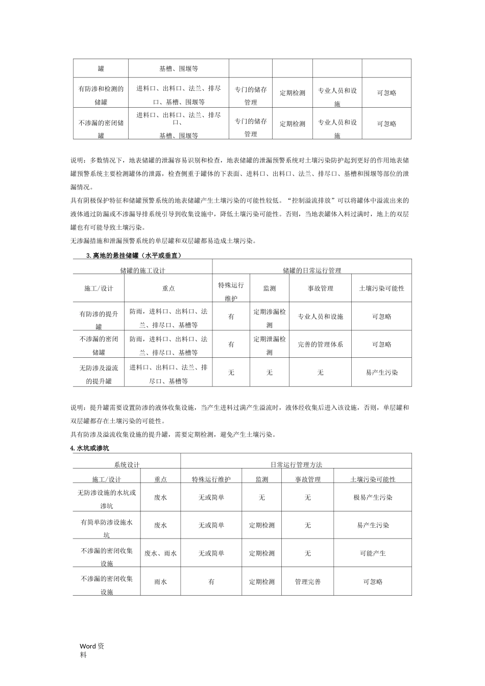 工业企业土壤污染隐患排查及整改指南_第2页