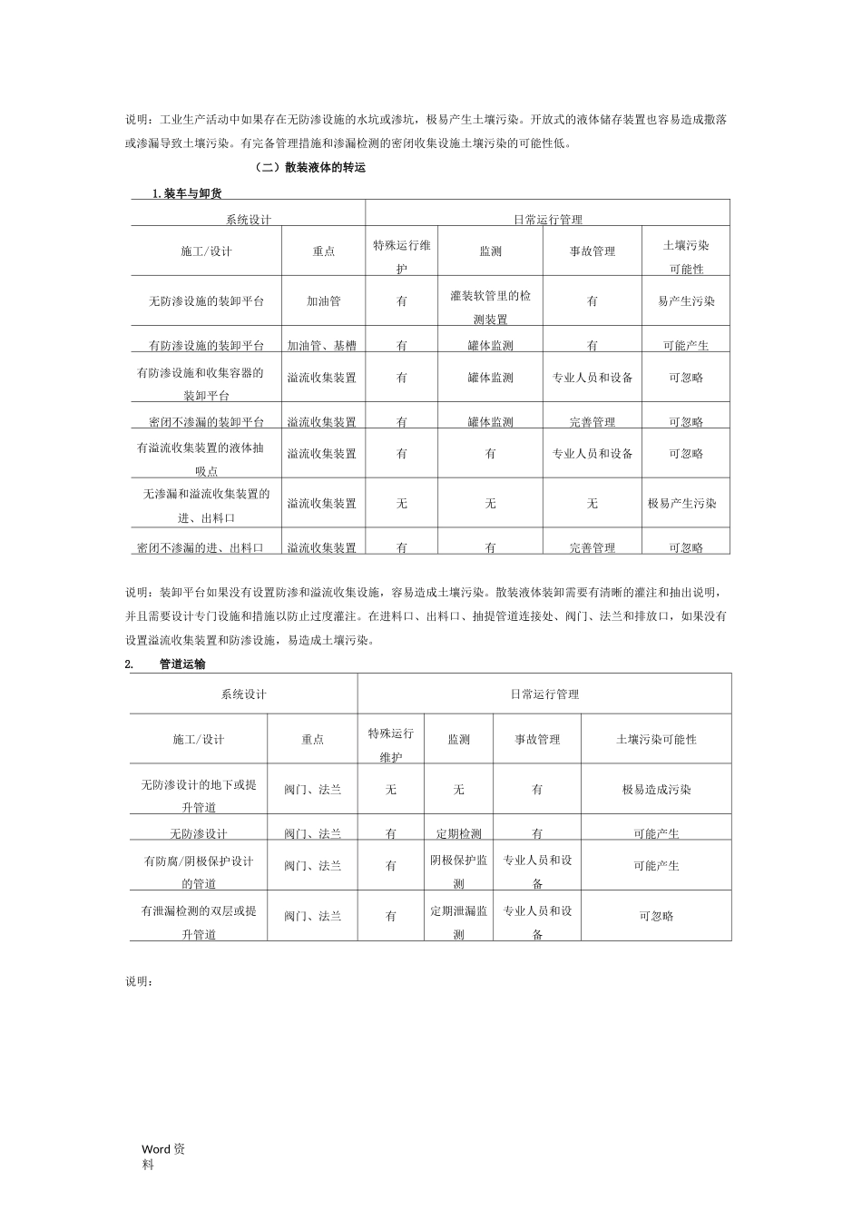工业企业土壤污染隐患排查及整改指南_第3页