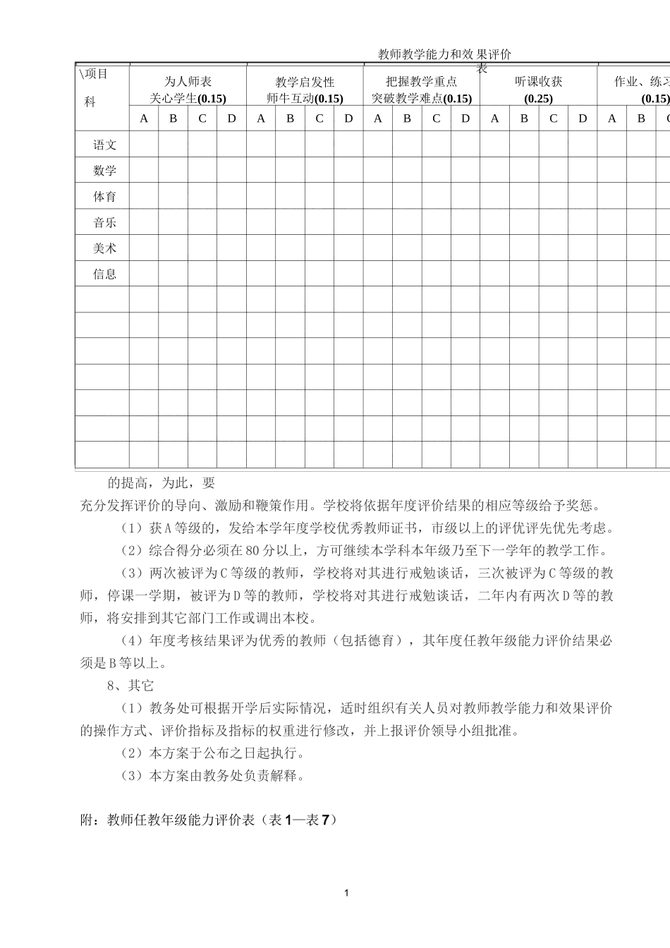 (完整版)教师能力考核评价方案_第2页