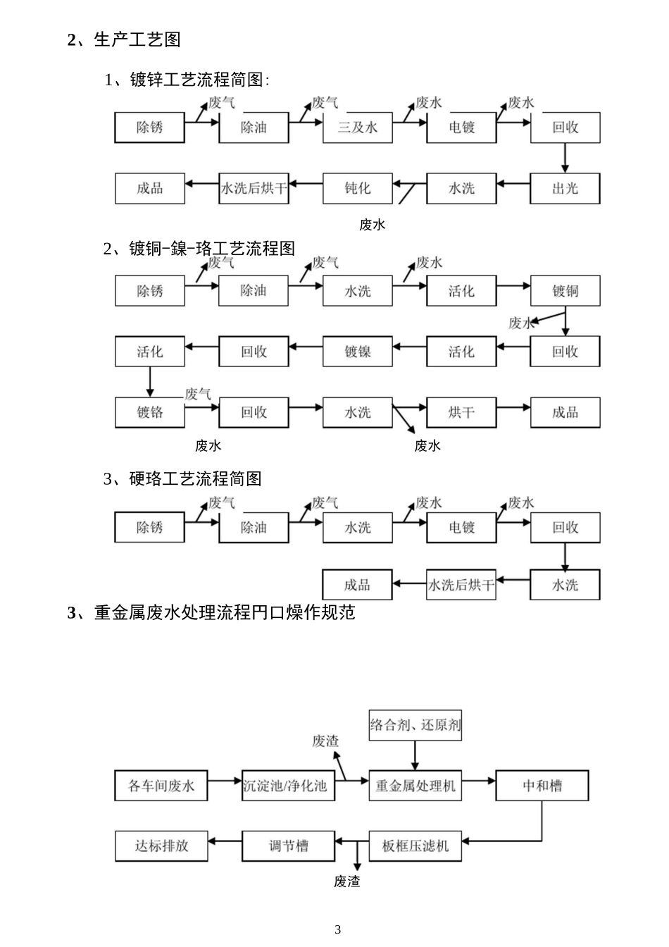 银光电镀自行监测方案_第3页