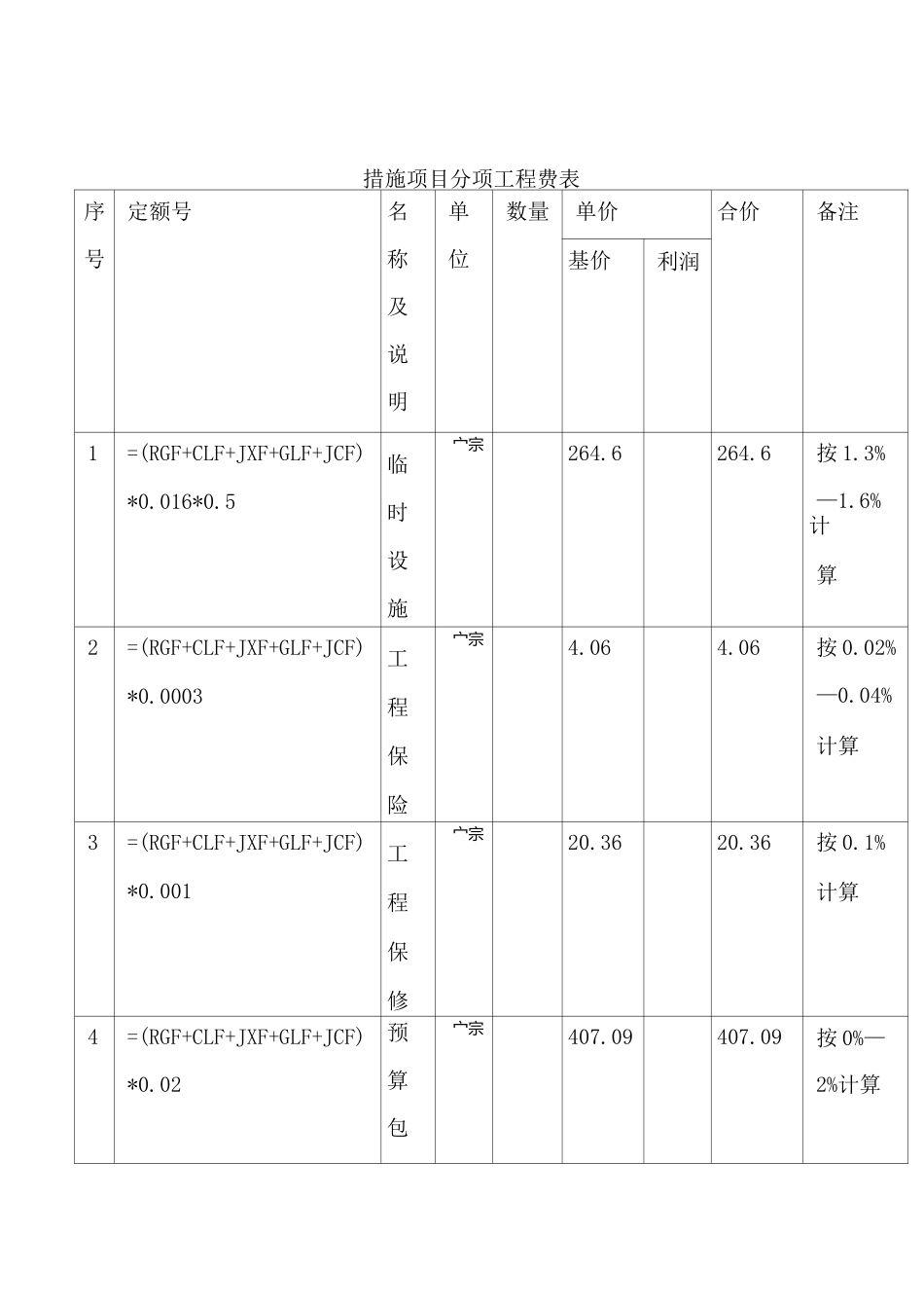 工程结算书范本_第3页
