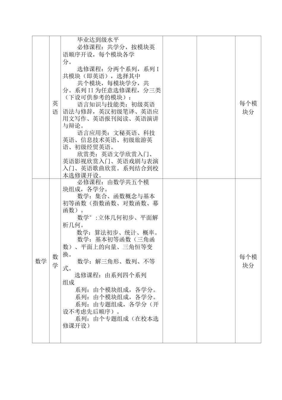 高中学生选课指导手册_第3页