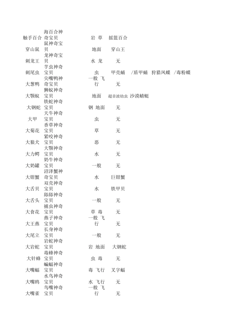 神奇宝贝角色解密大图鉴_第3页
