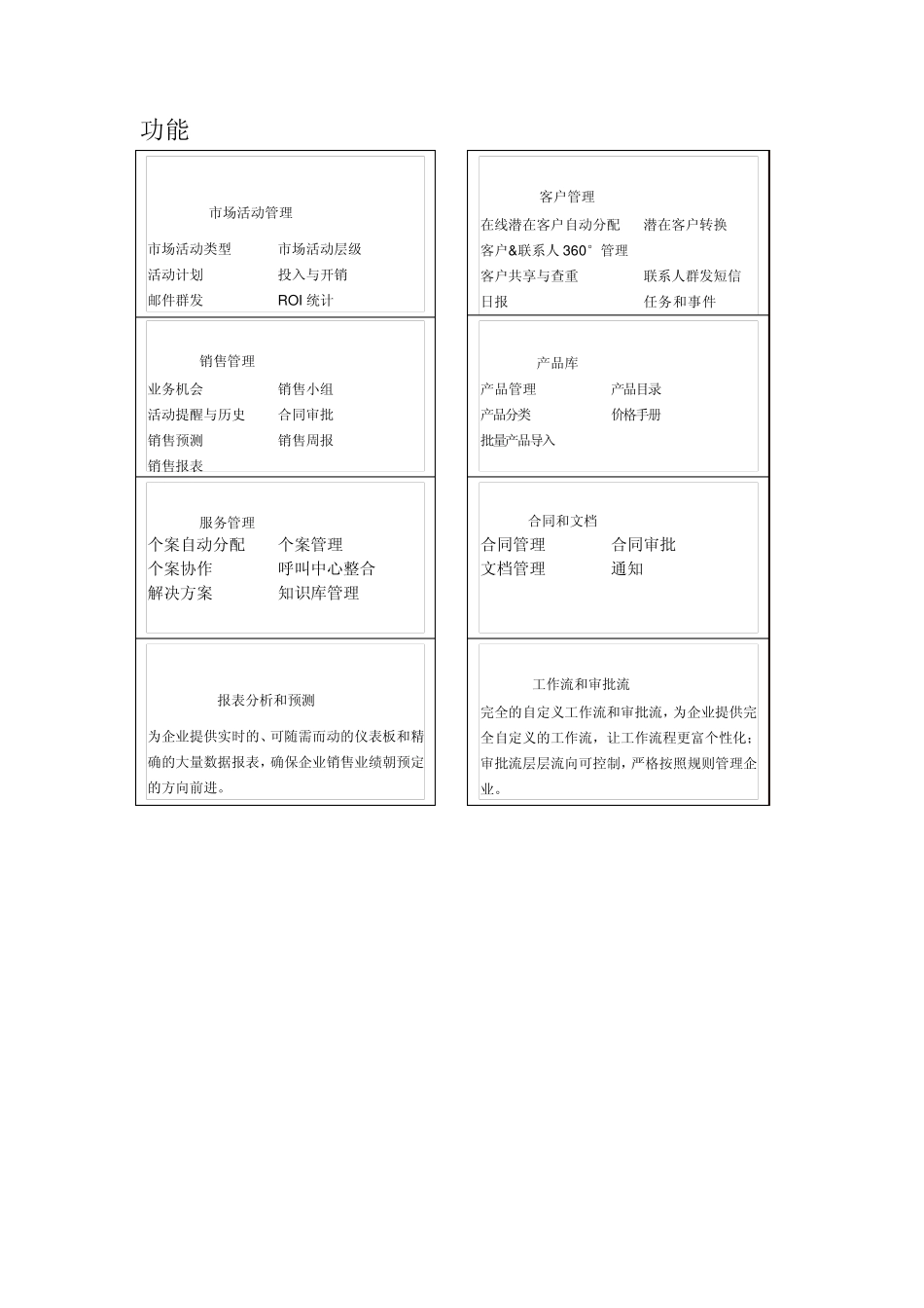 神州云动CRM产品简介_第2页