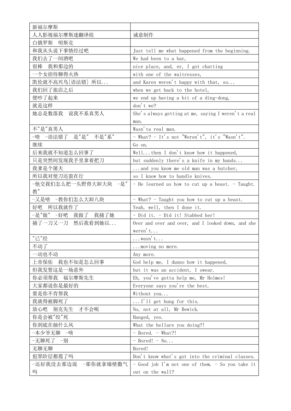 神探夏洛克第一季S01E03台词.简体amp;英文人人字幕组版_第1页