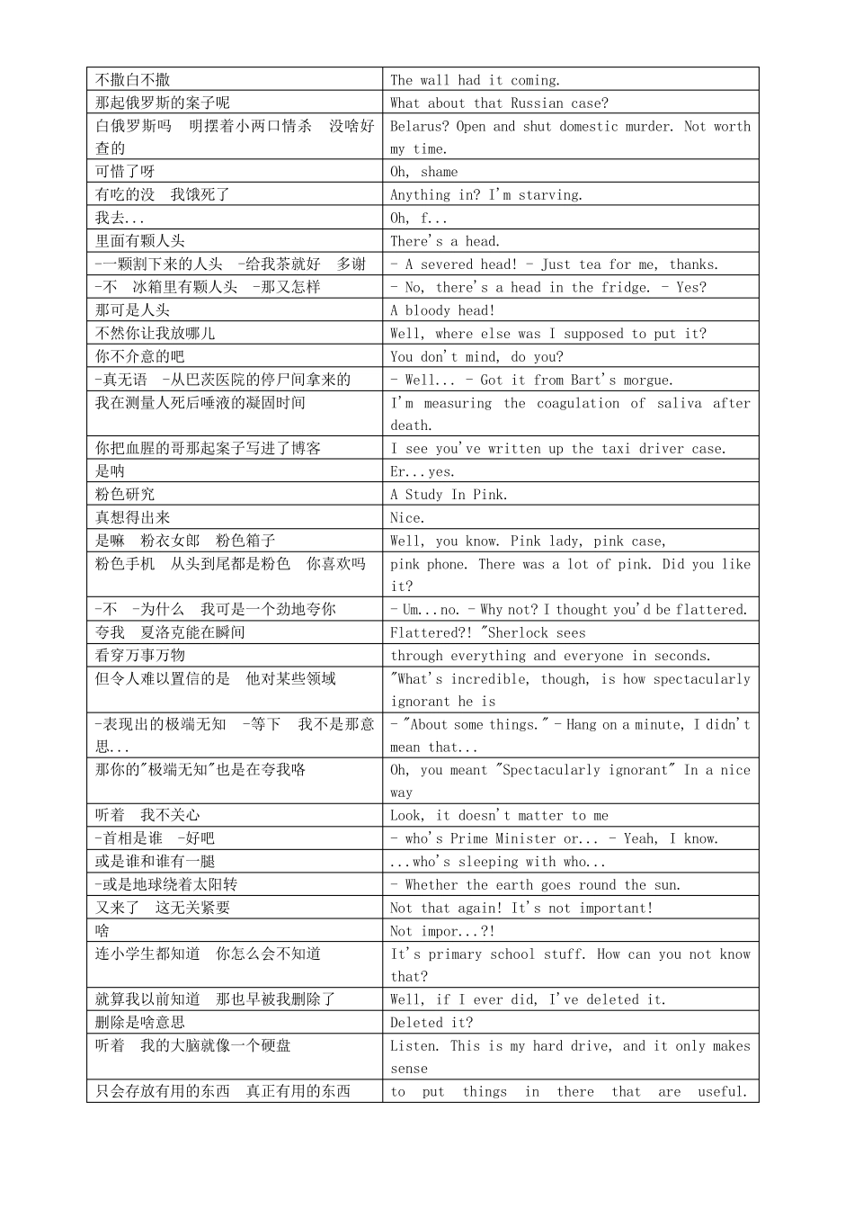 神探夏洛克第一季S01E03台词.简体amp;英文人人字幕组版_第2页