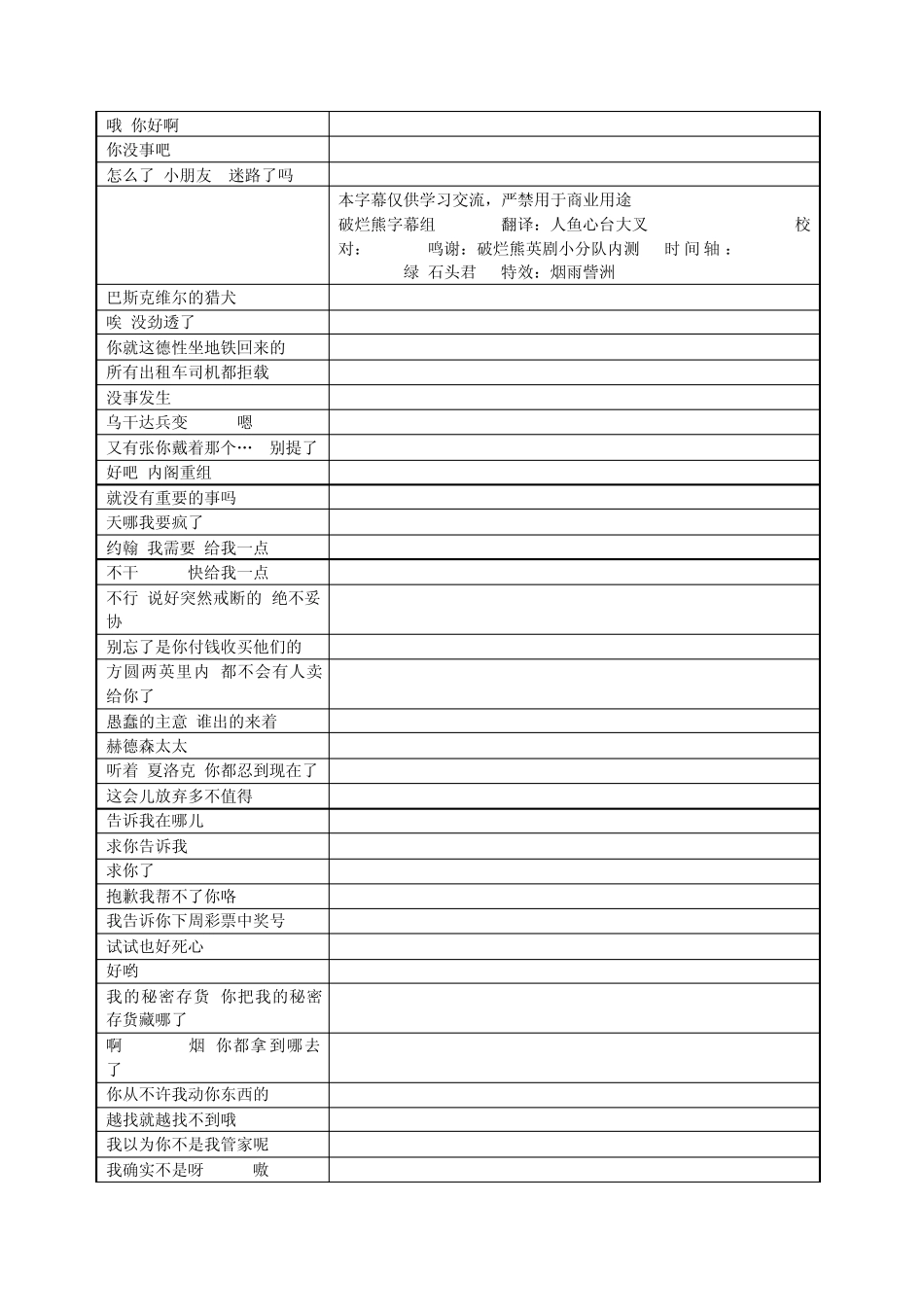 神探夏洛克第二季S02E02台词.简体amp;英文破烂熊字幕组版_第1页