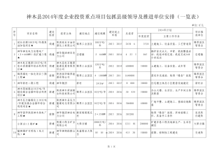 神木县2014年度企业投资重点项目包抓县级领导及推进单位安排
