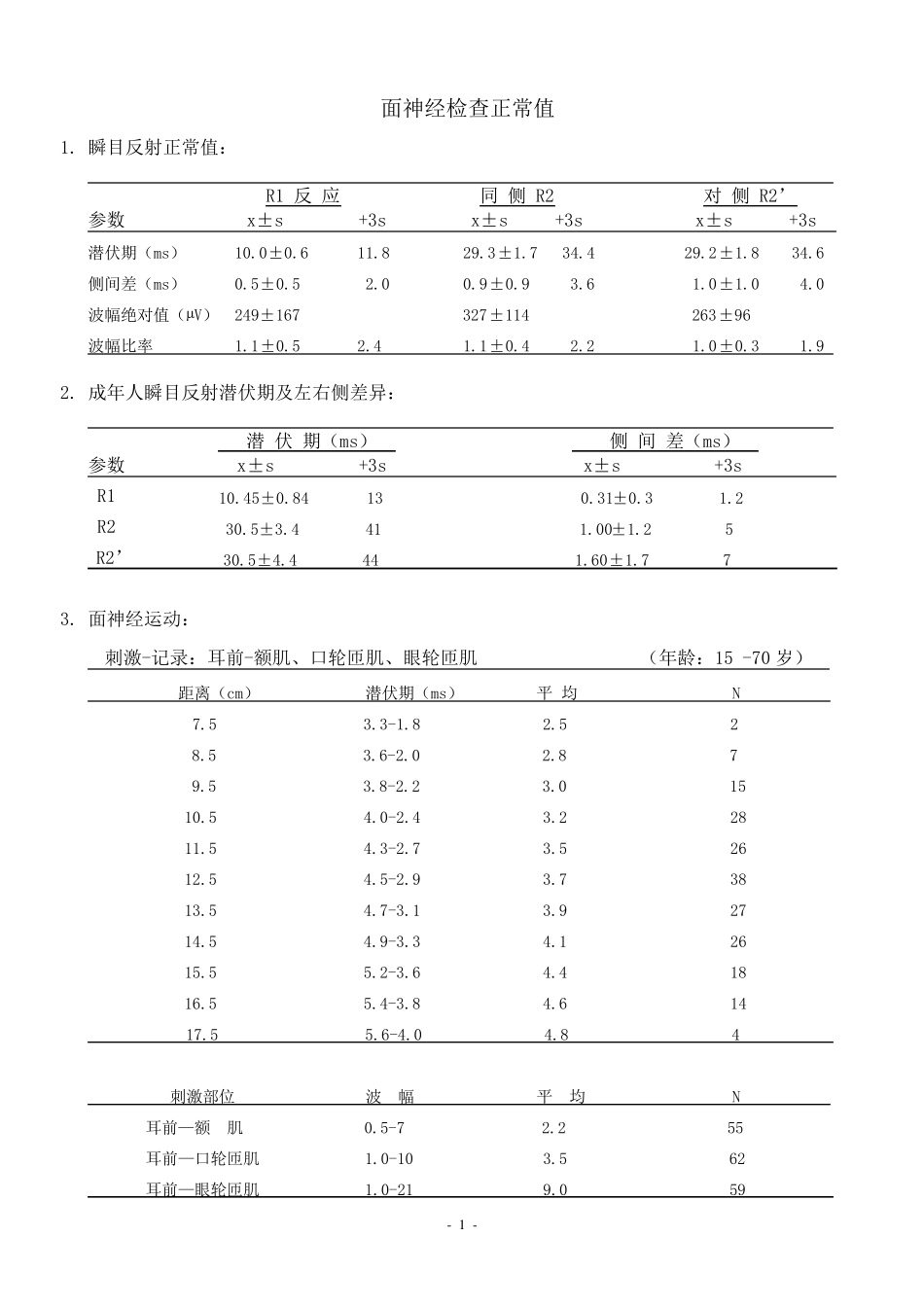 神经传导正常值_第1页