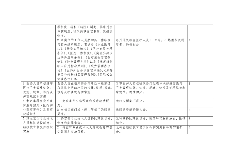 神经内科,医疗质量评价体系,考核标准_第2页