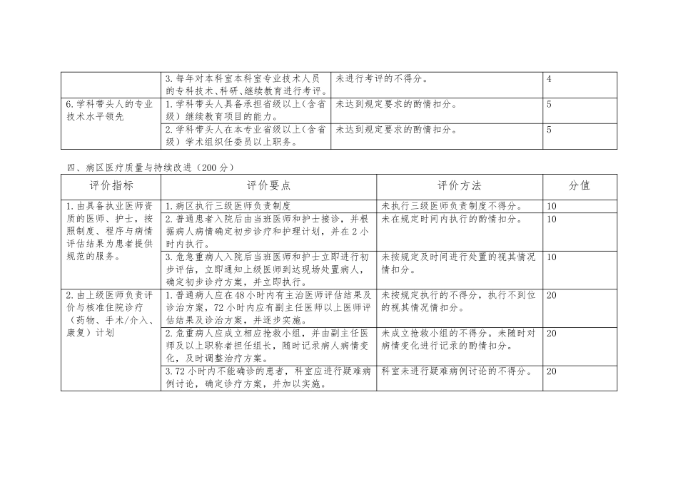 神经内科,医疗质量评价体系,考核标准_第3页