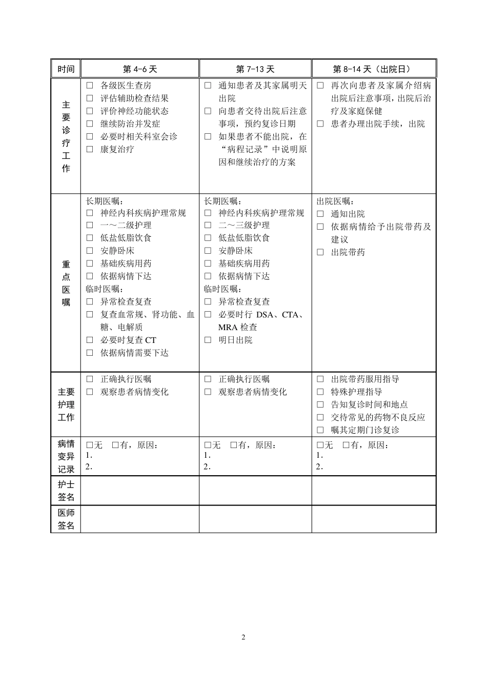 神经内科临床路径表单(13)_第2页