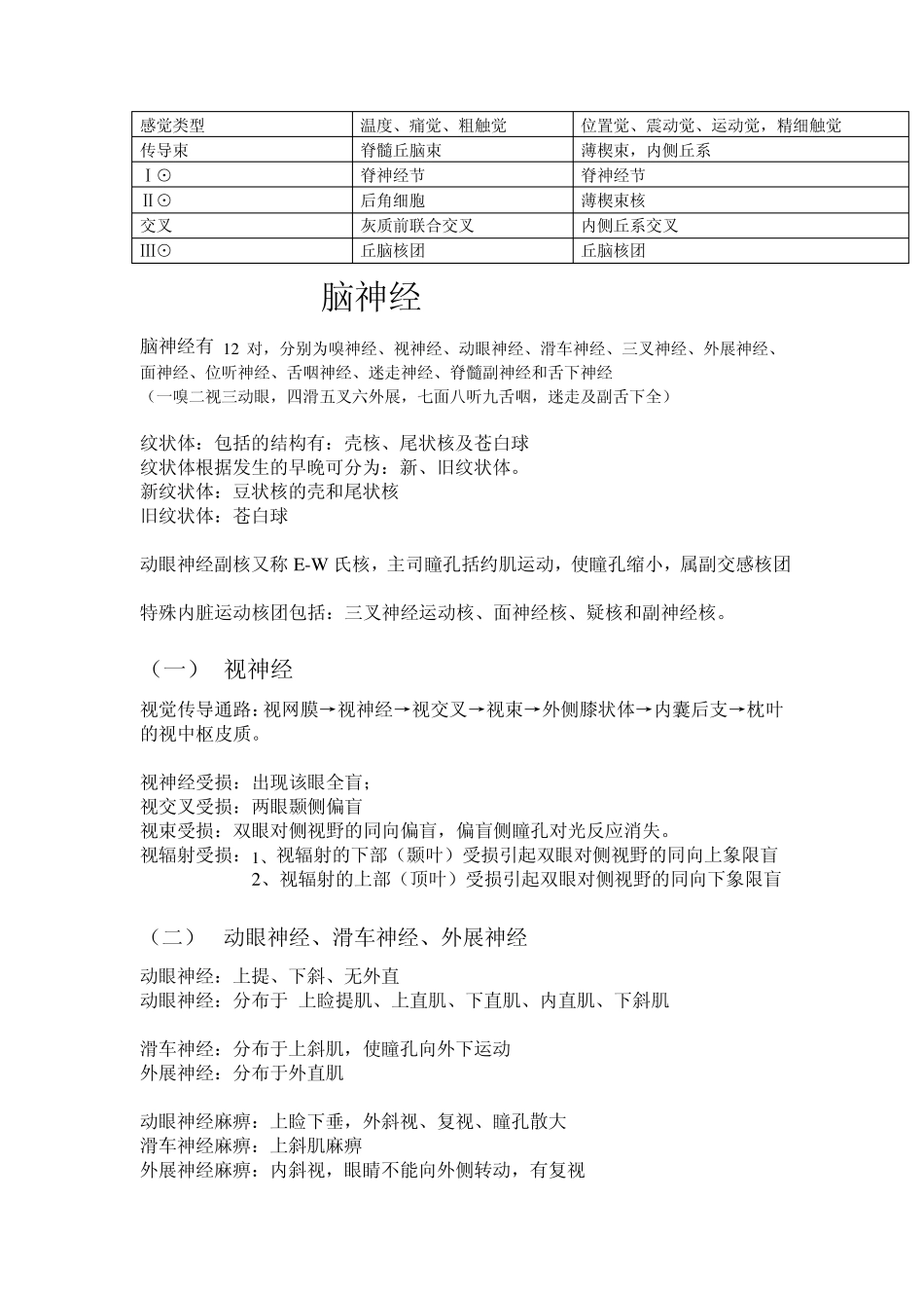 神经内科知识小结_第3页