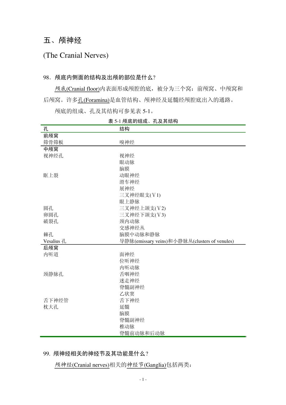 神经内科答疑5——颅神经_第1页