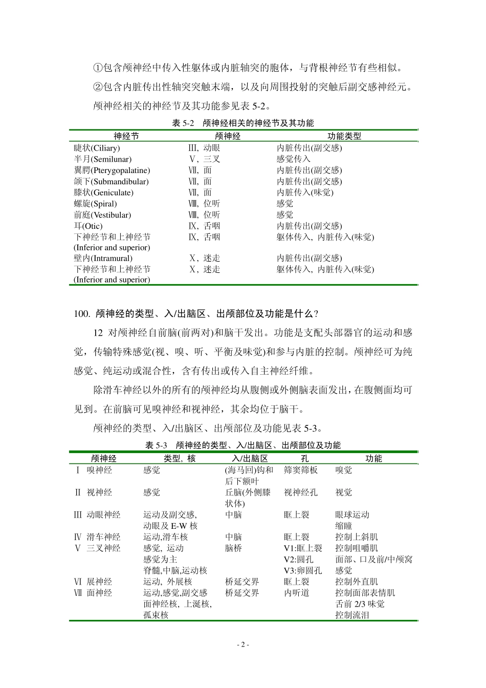神经内科答疑5——颅神经_第2页