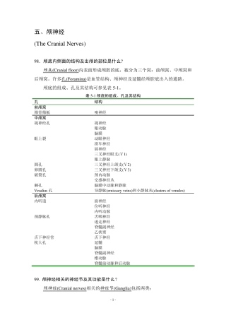 神经内科答疑5——颅神经