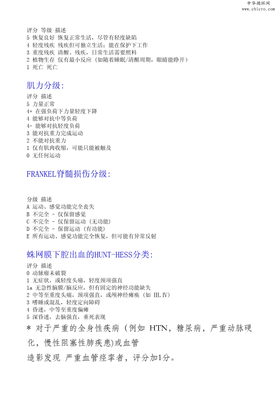 神经外科常用评分_第3页