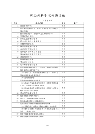 神经外科手术分级