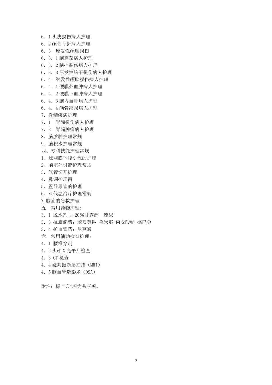 神经外科护理常规目录_第2页