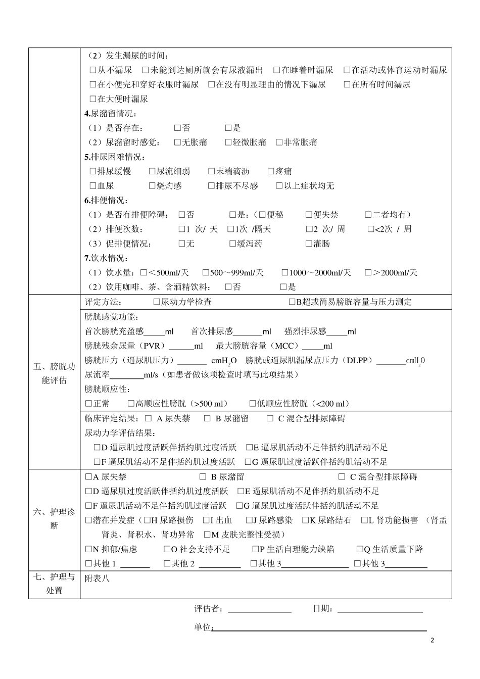 神经源性膀胱个案护理资料_第2页