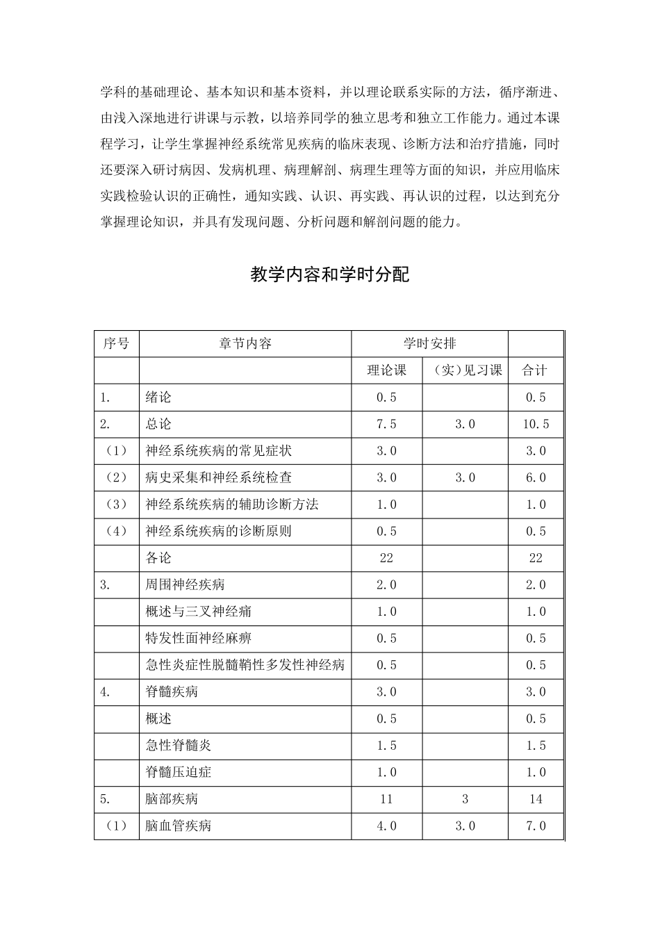 神经病学(神经内科教学大纲)_第2页