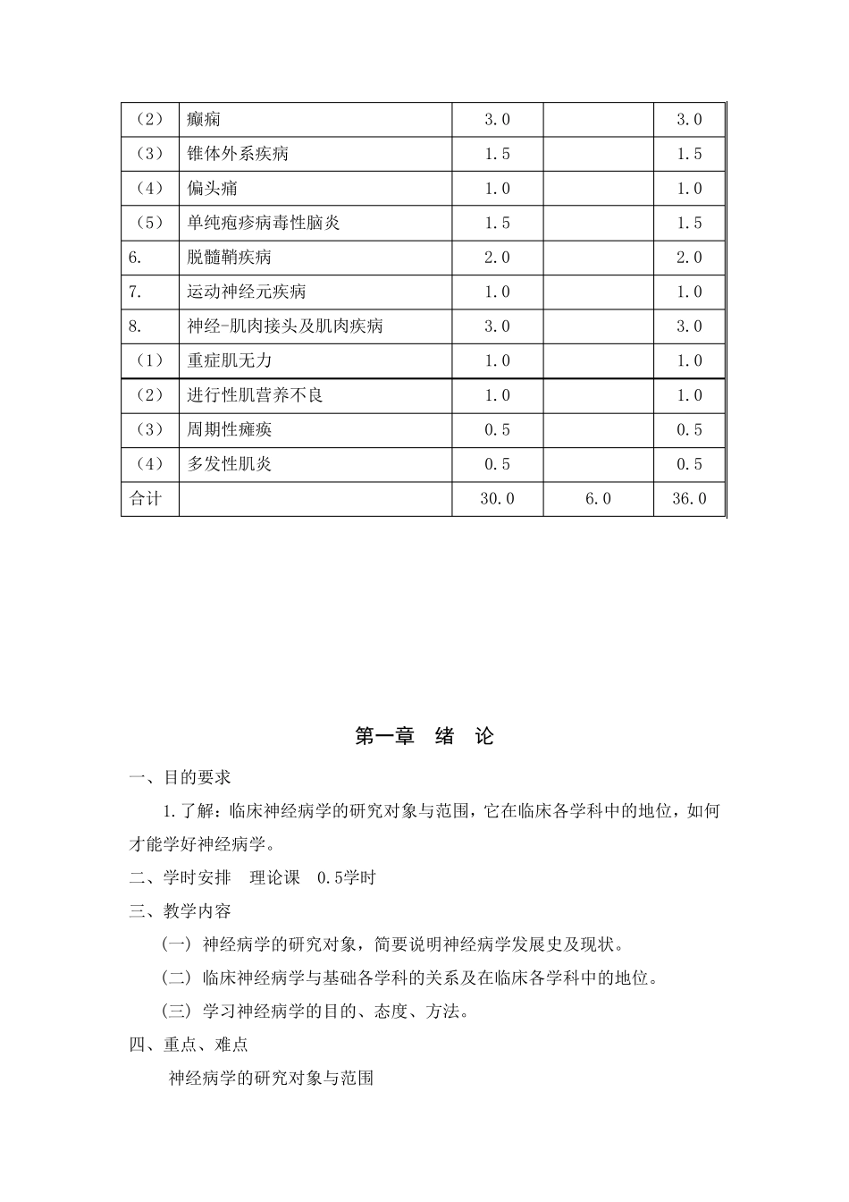神经病学(神经内科教学大纲)_第3页
