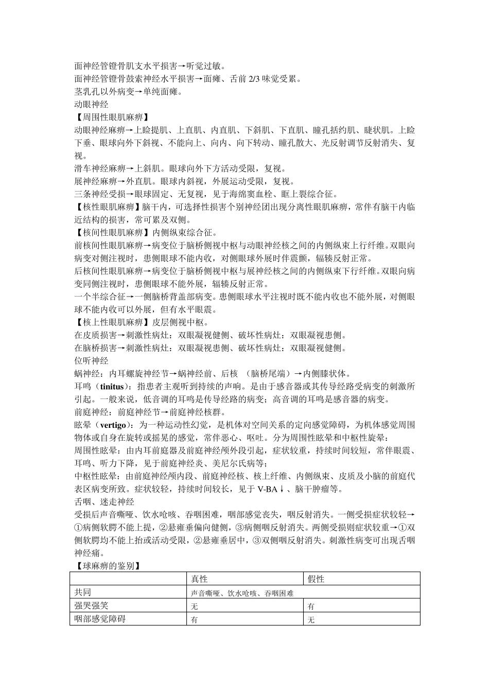 神经病学期末考试重点总结·同济大学_第2页
