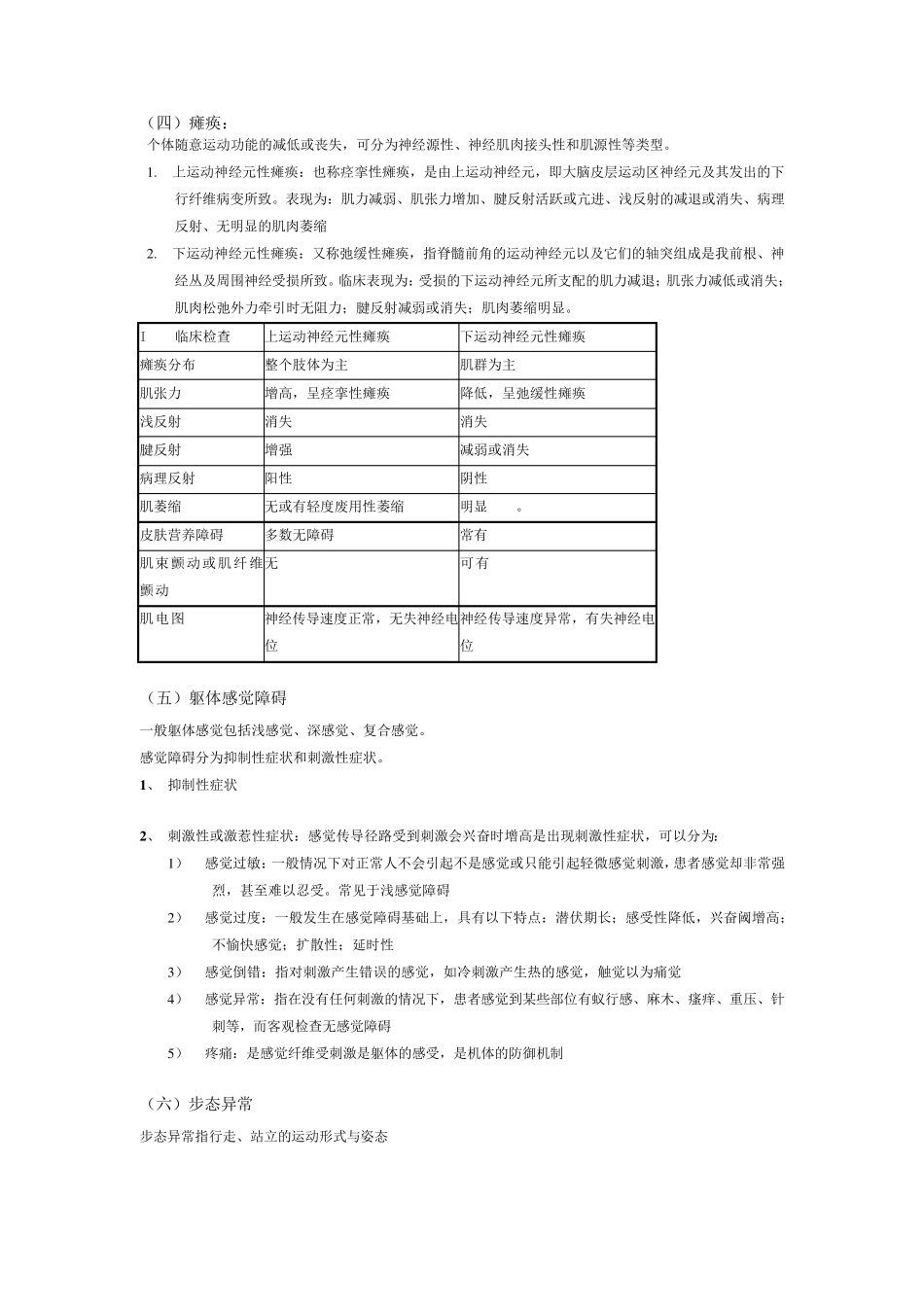神经病学重点_第3页