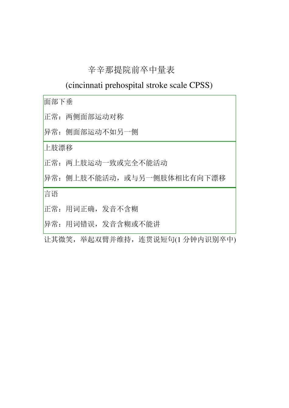 神经科常用量表_第1页